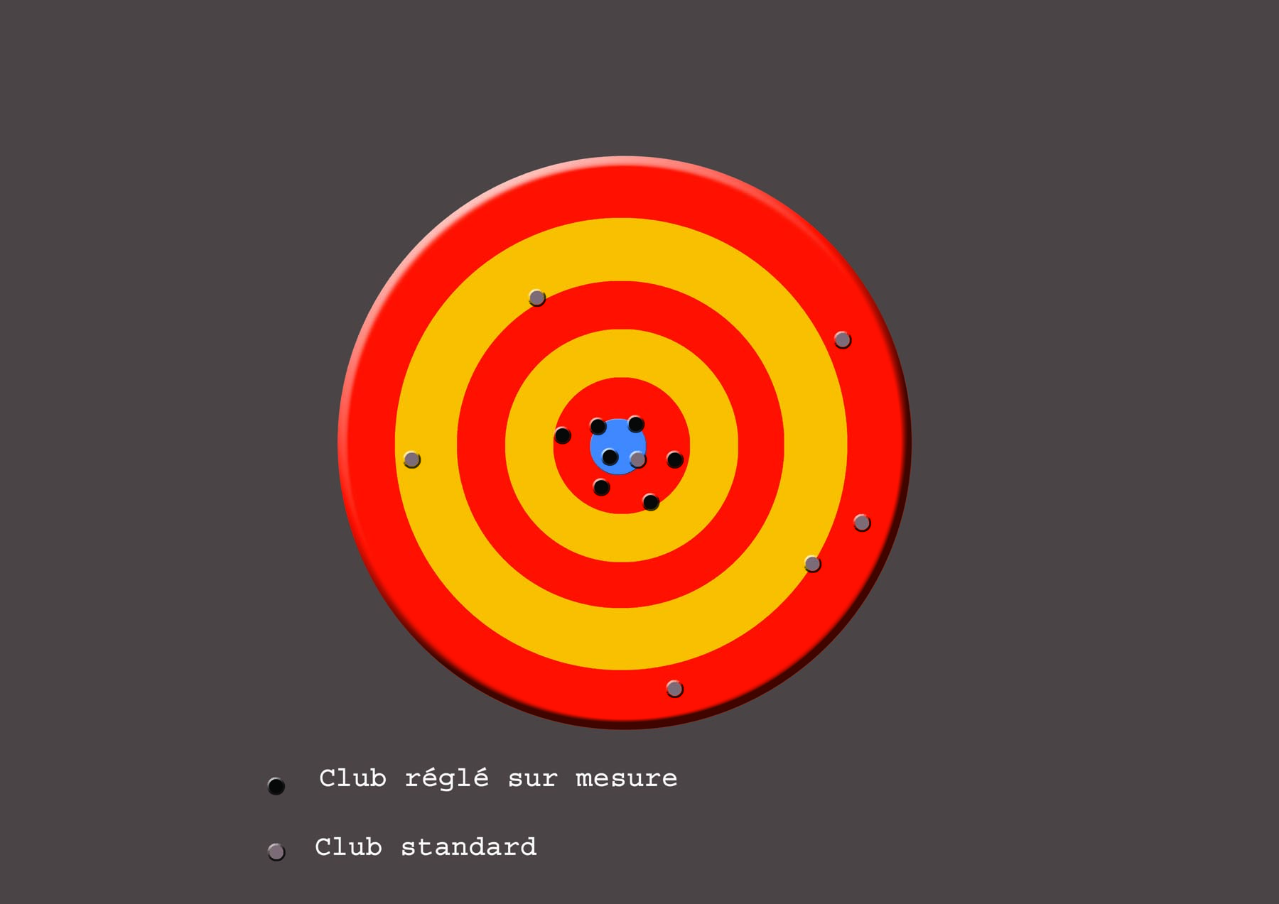 clubs sur mesure