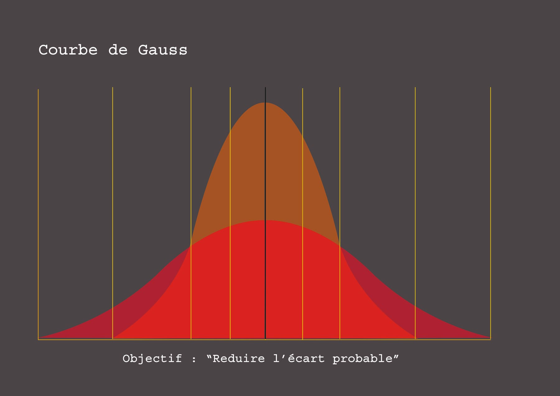 des fers pr&eacute;cis